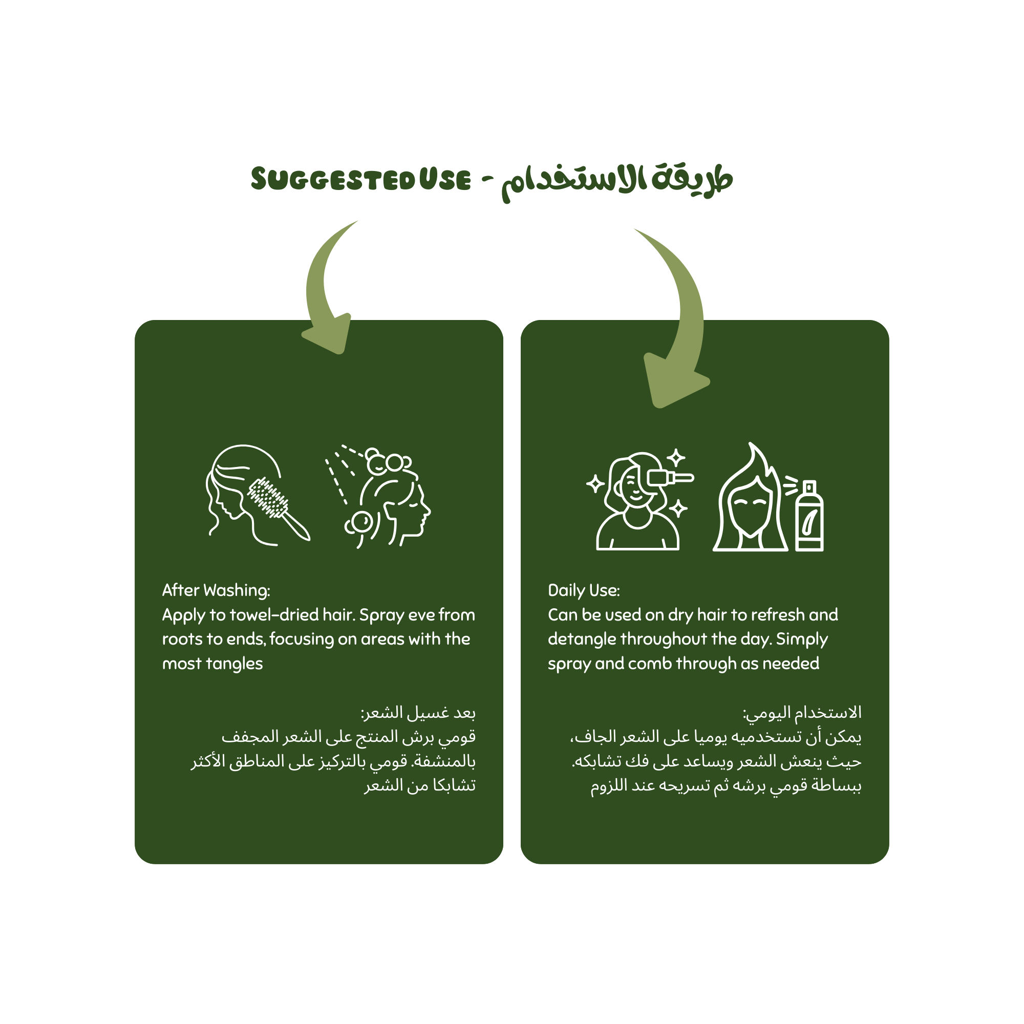 Instructions for using a hair care product with icons and text on green cards for Luminneal5 detangling hair spray 