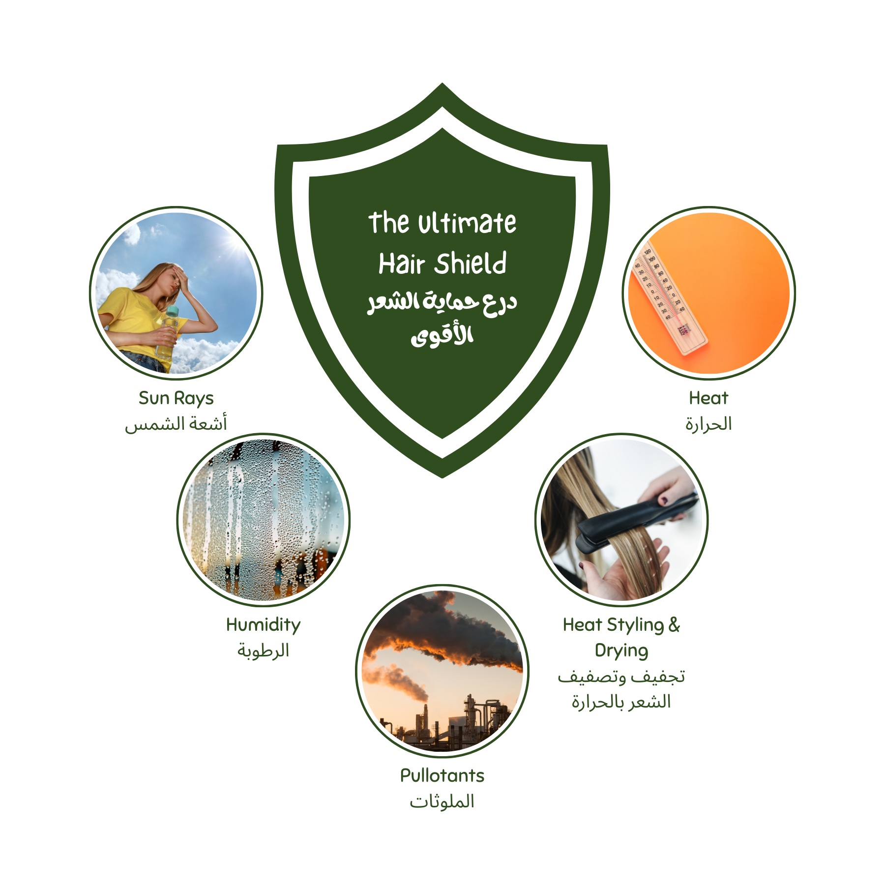 Hair care product shield with sun, heat, humidity, heat styling, and pollutants icons on a white background. Luminneal5 Hair Shield Spray