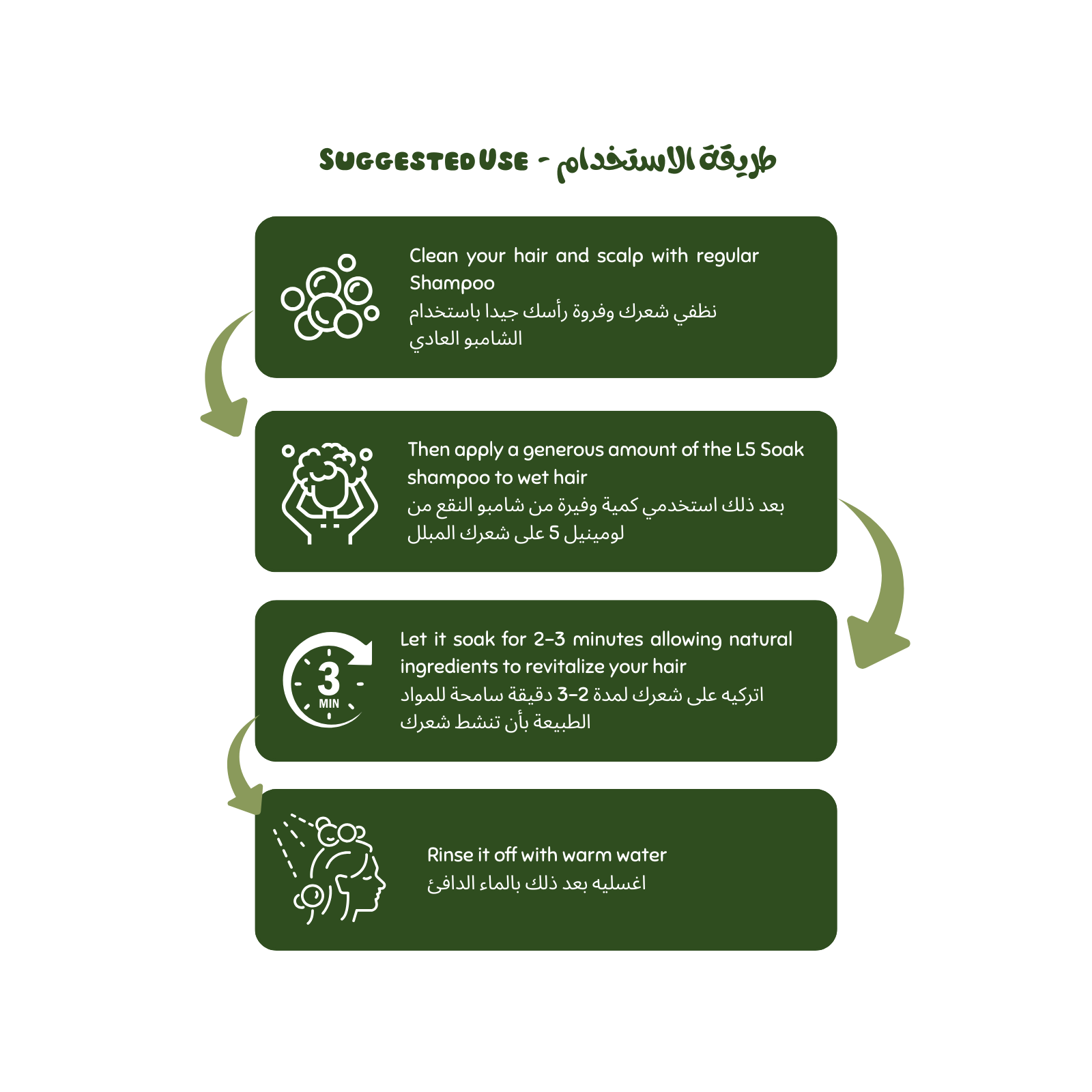 Step-by-step guide for using LS Soak shampoo with icons and text on a white background. Luminneal5 soak shampoo